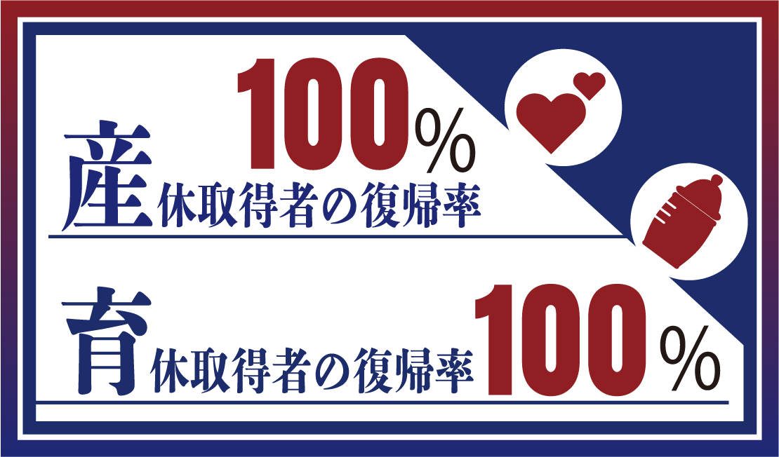 産休取得者の復帰率・育休取得者の復帰率